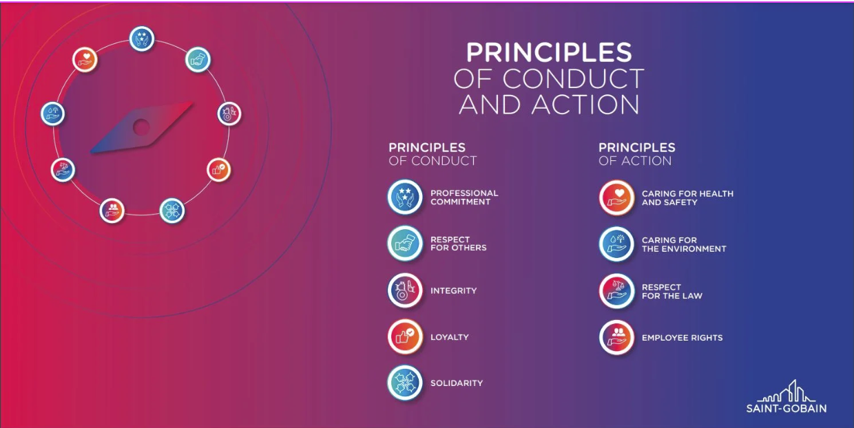 Principles of Conduct & Action